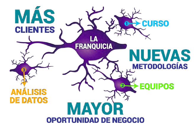 E•NBM - Mafalda Franquicia NBM